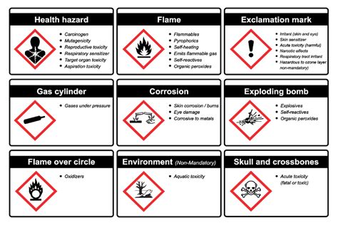 How To Manage COSHH For Construction Projects PlanRadar