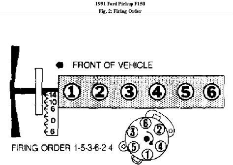 Ford 300 Inline 6 Firing Order Qanda Guide Justanswer