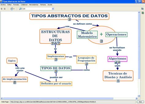 Estructura De Datos Mapa Mental Tipos De Datos Abstractos Hot Sex Picture