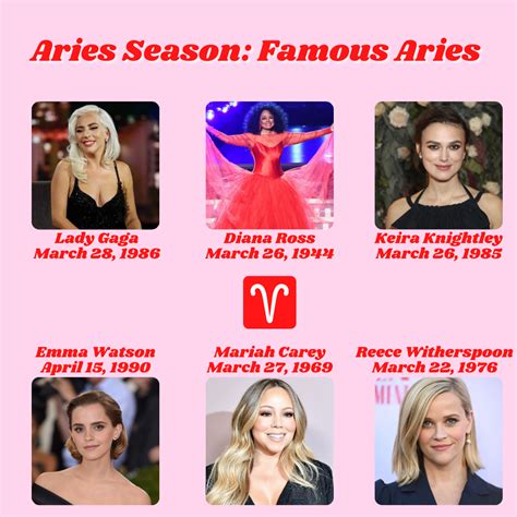 Aries Celebrities Famous Aries Aries Aesthetic Aries Zodiac Facts