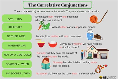Conjunctions, also called connecting or linking words, are words like and, or, so and when. Types of Conjunctions: English Grammar Rules and Examples ...