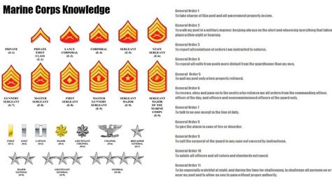Knowledge Marine Corps Ranks Marine Corps How To Memorize Things