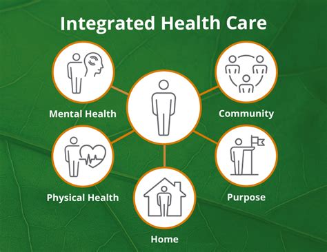Integrated Health Care Addresses The Whole Person Community Alliance