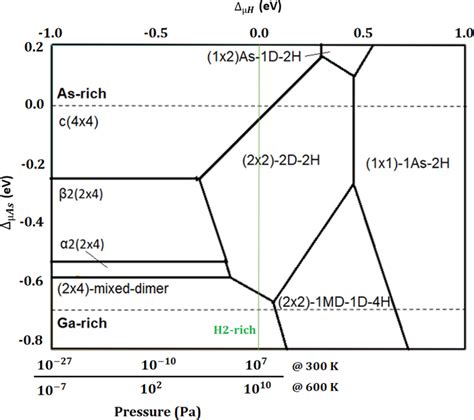 Reconstructions Of The As Terminated Gaas Surface Exposed To