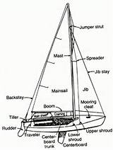 Sailing Boat Parts Terms