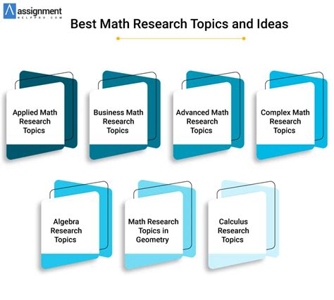 200 Brilliant Math Research Topics For Students To Consider