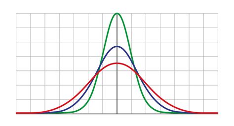 Gauss Distribution Standard Normal Distribution Gaussian Bell Graph