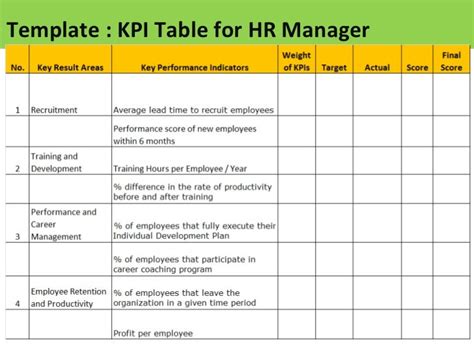 Kpi For Hr Manager Sample Of Kpis For Hr