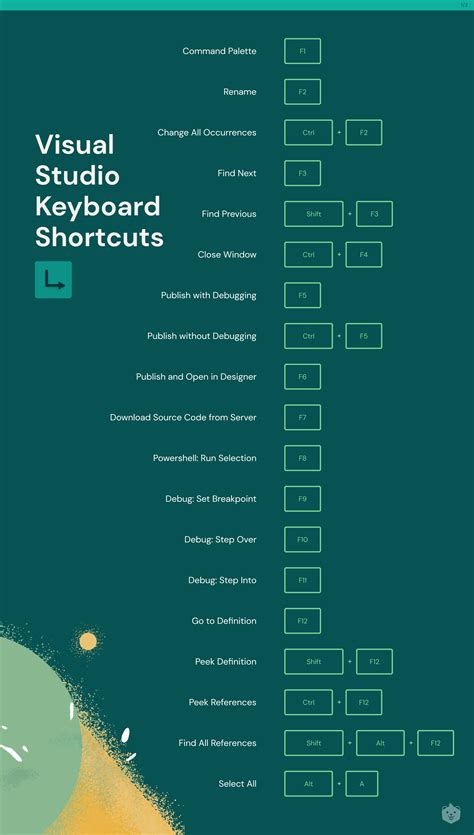 25 Most Used Vs Code Shortcuts And More Cheat Sheet 2023