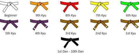 What Is The Highest Karate Belt Color Arifaroslan