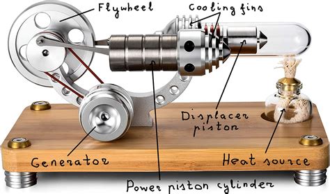 How Gamma Type Stirling Engine Works