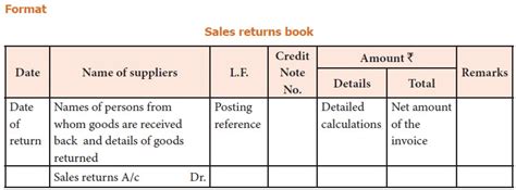 Sales Returns Book Format Example Illustration Solution Accountancy