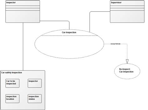 Sequence Diagram Qualiware Center Of Excellence