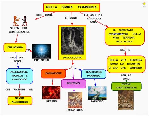 Mappa Concettuale Divina Commedia Commedia Allegorica Scuolissima Com