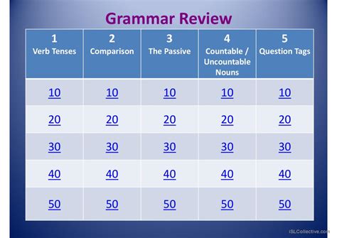 Grammar Review Jeopardy Game English Esl Powerpoints