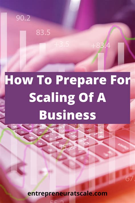 Here You Will Learn How To Prepare For Scaling Of Your Business Growing Your Business Small