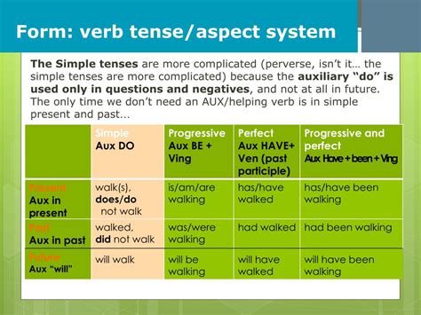 Ppt What Tense Is That Verb Naming Verb Tenses Powerpoint