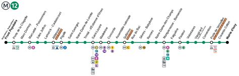 Ligne 12 Métro Paris Stations Plan De La Ligne Horaires De Passage