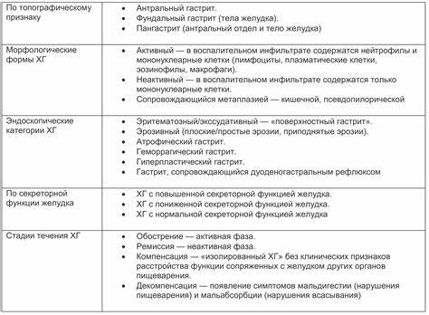 Диета хронического атрофического гастрита Хронический гастрит. Причины, типы, диагностика хронического гастрита Хронический гастрит. Причины, типы, диагностика хронического гастрита Диета хронического атрофического гастрита
