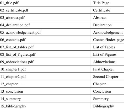 Naming Convention Used For Each Pdf File Download Scientific Diagram