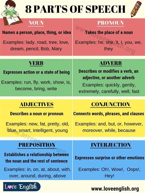 Parts Of Speech 8 Parts Of Speech With Example Sentences Love