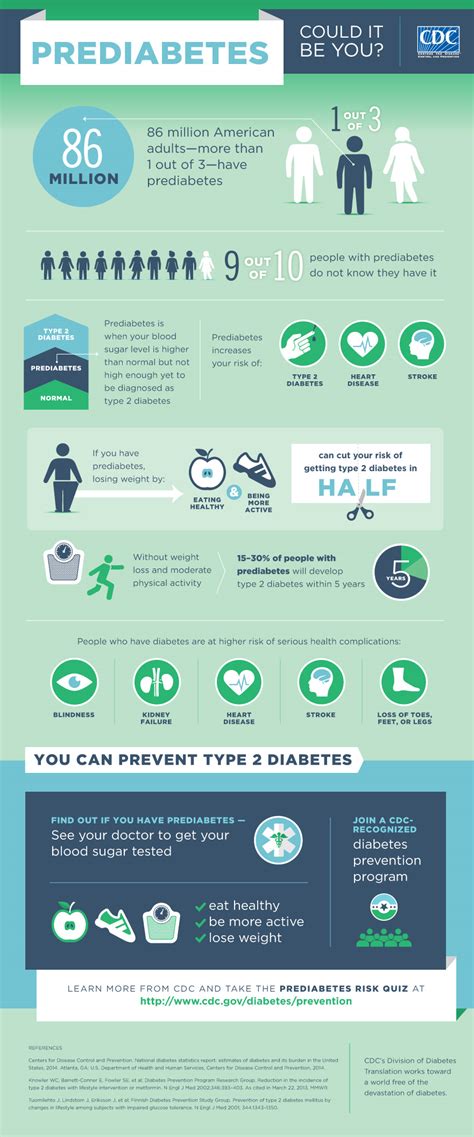Prediabetes Infographic Trihealth