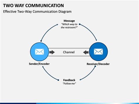 Two Way Communication Powerpoint Template