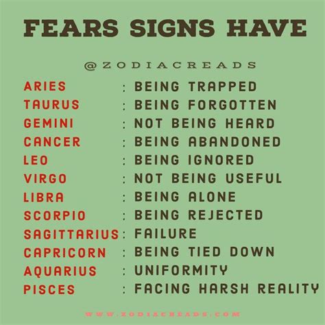 Fears Sign Have Zodiac Signs Sagittarius Different Zodiac Signs