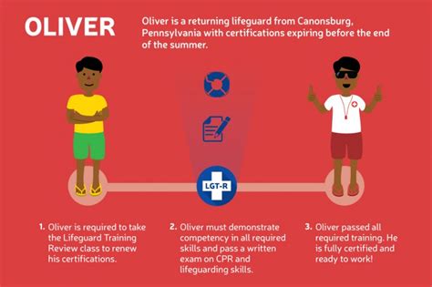 Check spelling or type a new query. New Lifeguards - Guard for Life