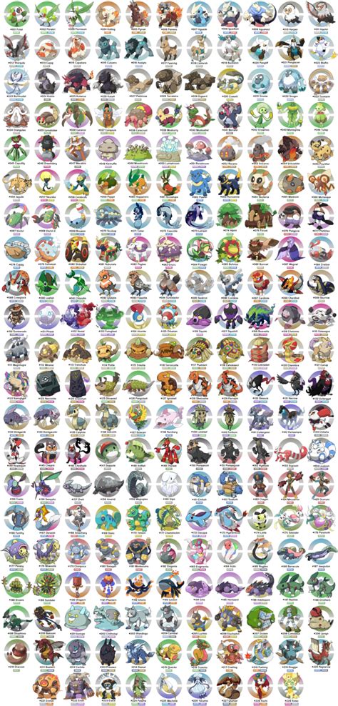 This is a list of all the pokémon in all the games. Pokédex | List of all pokemon, All pokemon list, Pokemon