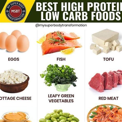 Best Low Carb High Protein Foods Fitness101