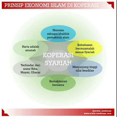 Check spelling or type a new query. Anggota Koperasi Syariah dan Penggemar Sepakbola Indonesia