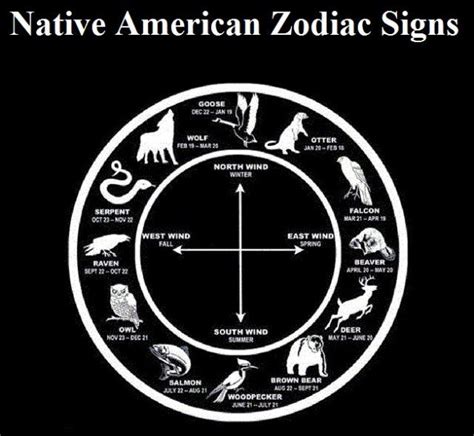 Native American Animal Symbols Of The Zodiac In5d Esoteric