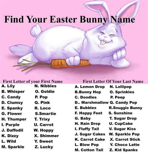 Bunny Names Bunny Names Easter Humor Birthday Scenario