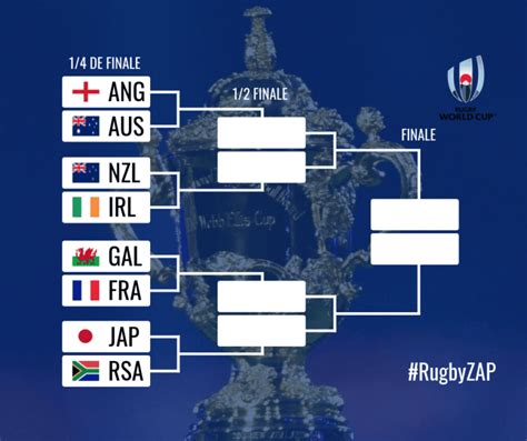 Coupe Du Monde De Rugby Les Affiches Des Quarts Sont Connues