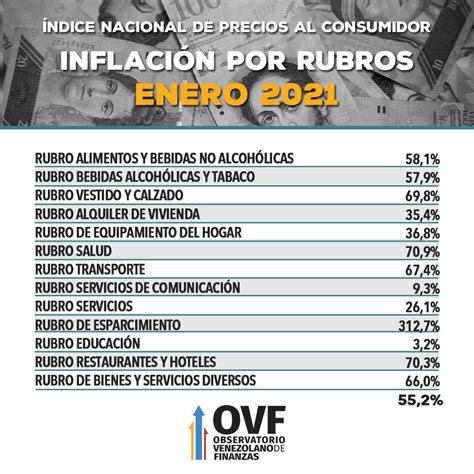 Nuevo aumento de nafta en argentina. Inflación de enero fue de 55,2%: rubro esparcimiento ...