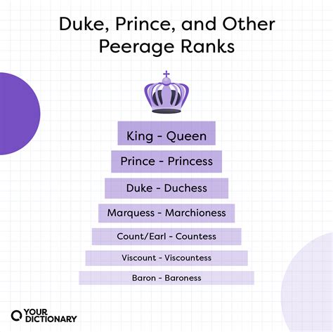 Duke Vs Prince Whats The Difference