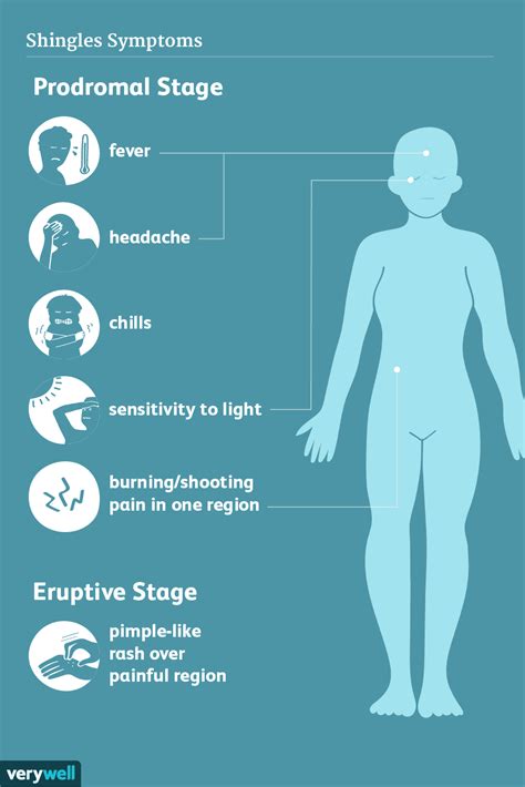 Signs And Symptoms Of Shingles Rash
