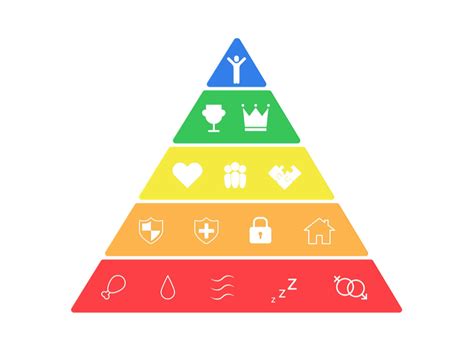 Maslow Y El Coaching De La Mano La Pirámide De Las Necesidades