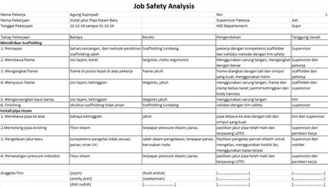 Memahami Pentingnya Job Safety Analysis JSA Dan Langkah Pembuatannya