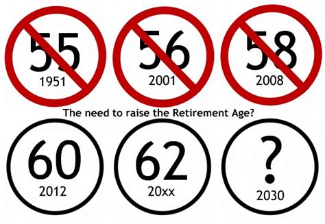 Seniorsaloud The Need To Keep Raising The Retirement Age