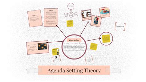 Agenda Setting Theory Definition Pdf Terriploaty