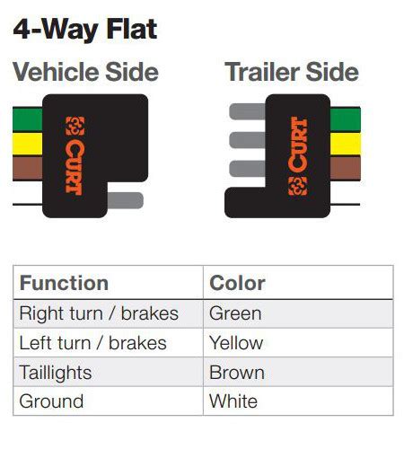 You will notice a difference between the. The Ins and Outs of Vehicle and Trailer Wiring