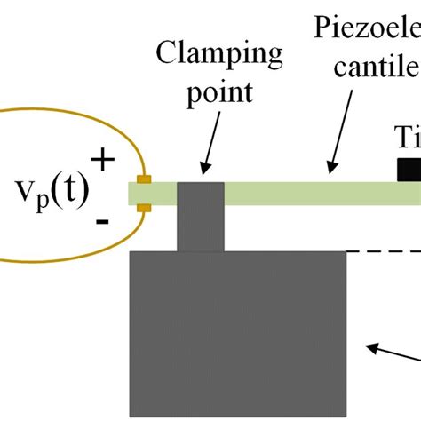 Pdf Stochastic Thermodynamics Of A Piezoelectric Energy Harvester Model