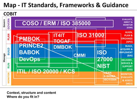 Nist To Iso 27001 Mapping