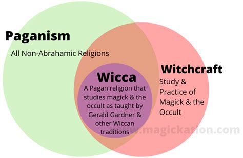what s the difference between wicca witchcraft and paganism magickation types of witchcraft