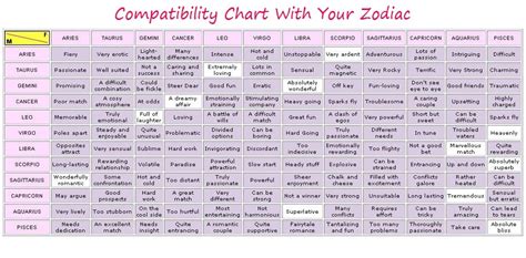 Cancer Compatibility Chart Gallery Of Chart 2019
