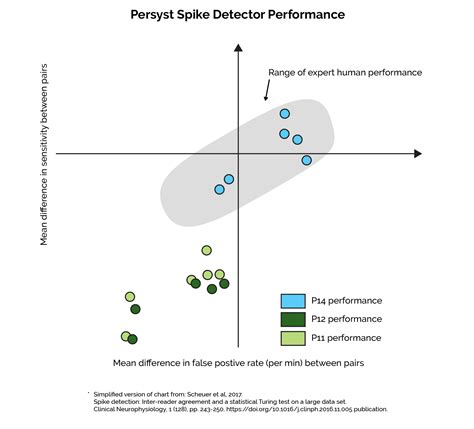 Spike Detection Persyst