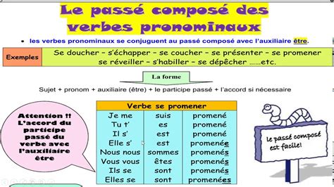 Les Verbes Pronominaux Au Pass Compos Basic French Words French Hot