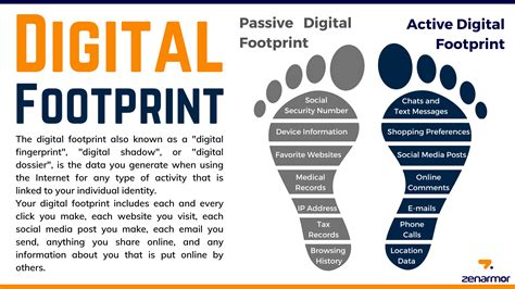 What Is Digital Footprinting In Cybersecurity